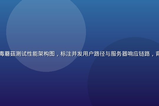 工程师在白板前绘制毒蘑菇测试性能架构图，标注并发用户路径与服务器响应链路，背景橙色调现代办公室